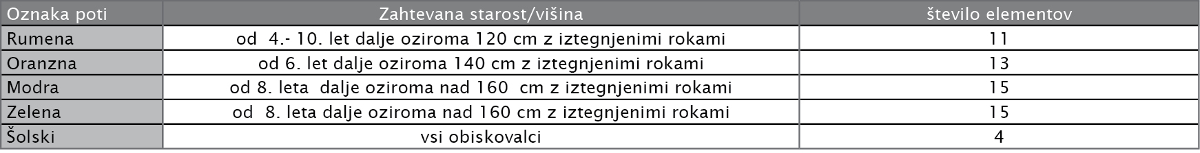 indd tabela poti slo